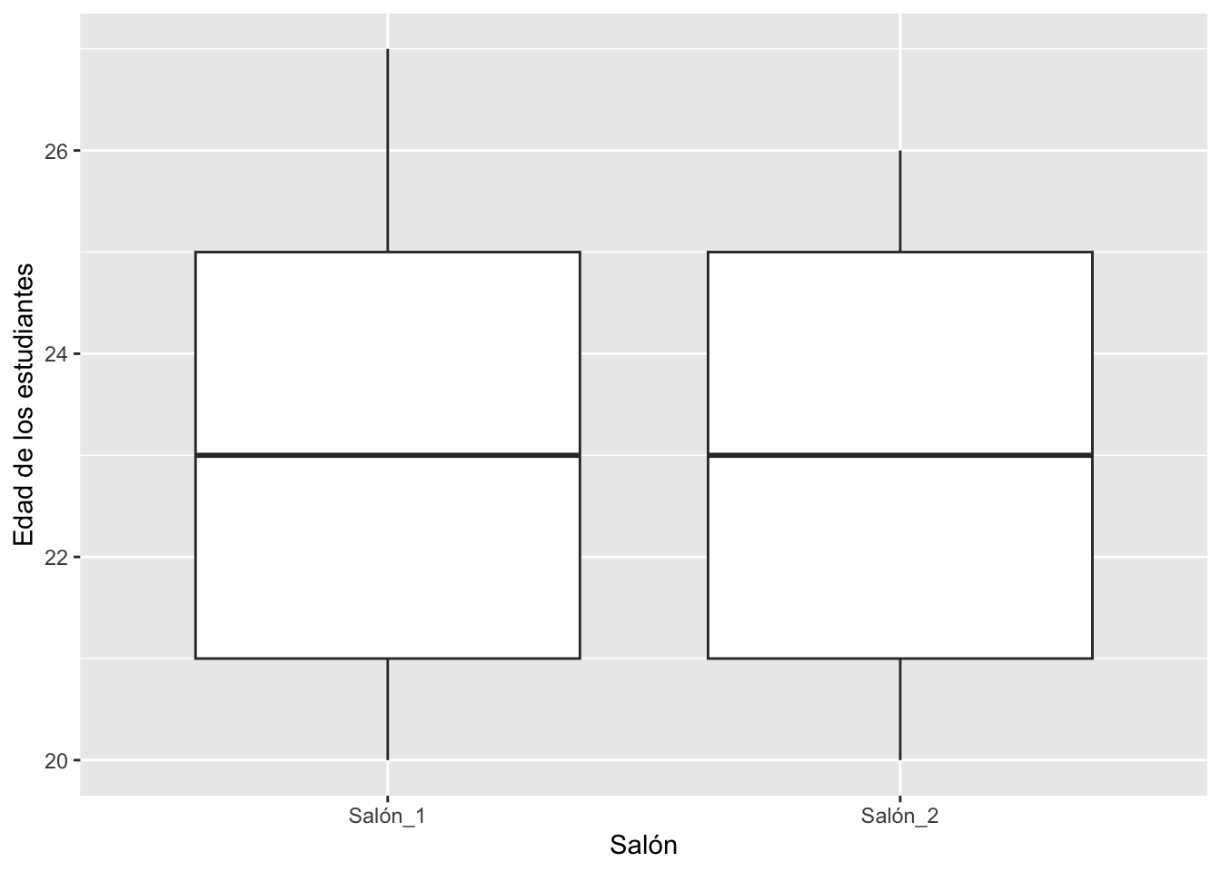 Figura: Diagrama de Caja