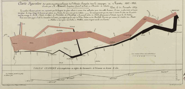 Mapa: Campaña de Napoleón