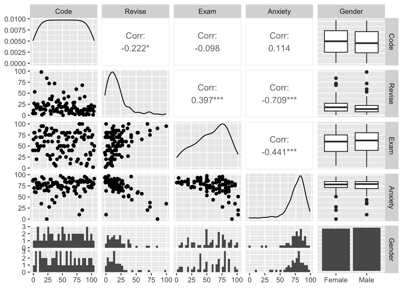 Chapter 17 Correlación y Covarianza | BioEstadística