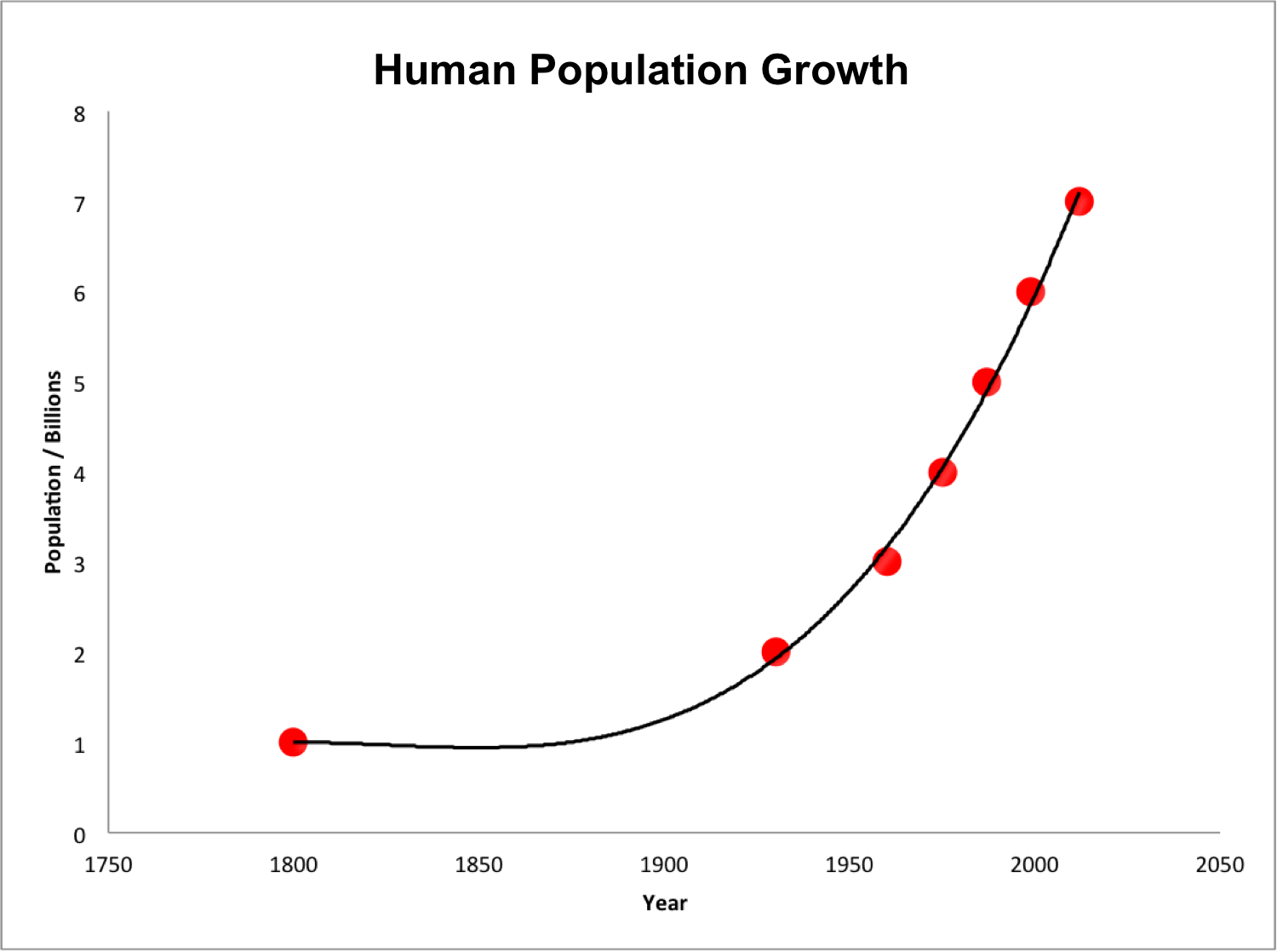 Other Terms For High Growth Rate