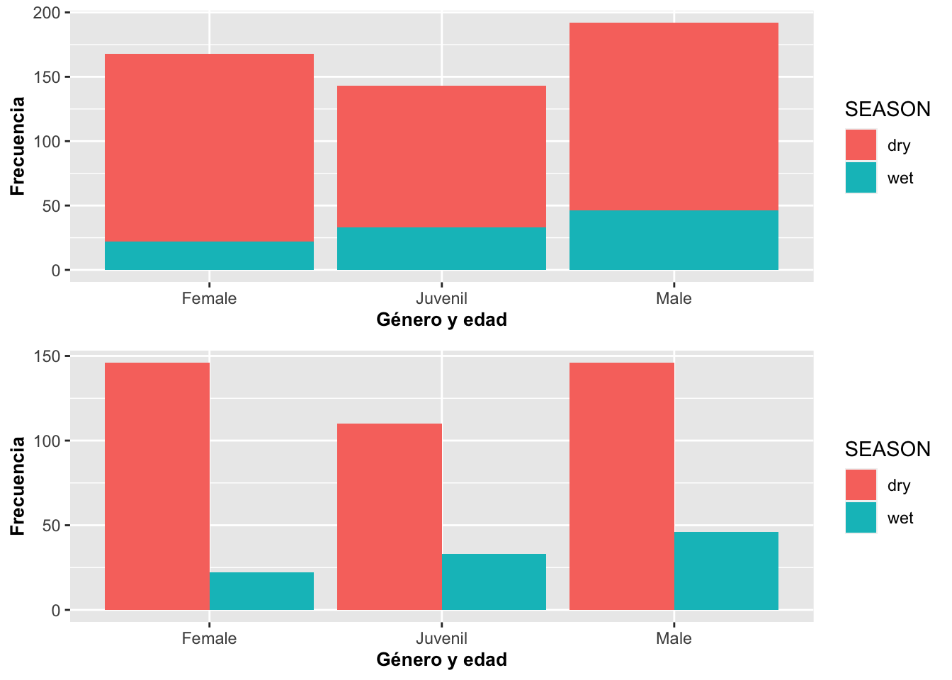 Gráficos De Barras Con Geom Bar